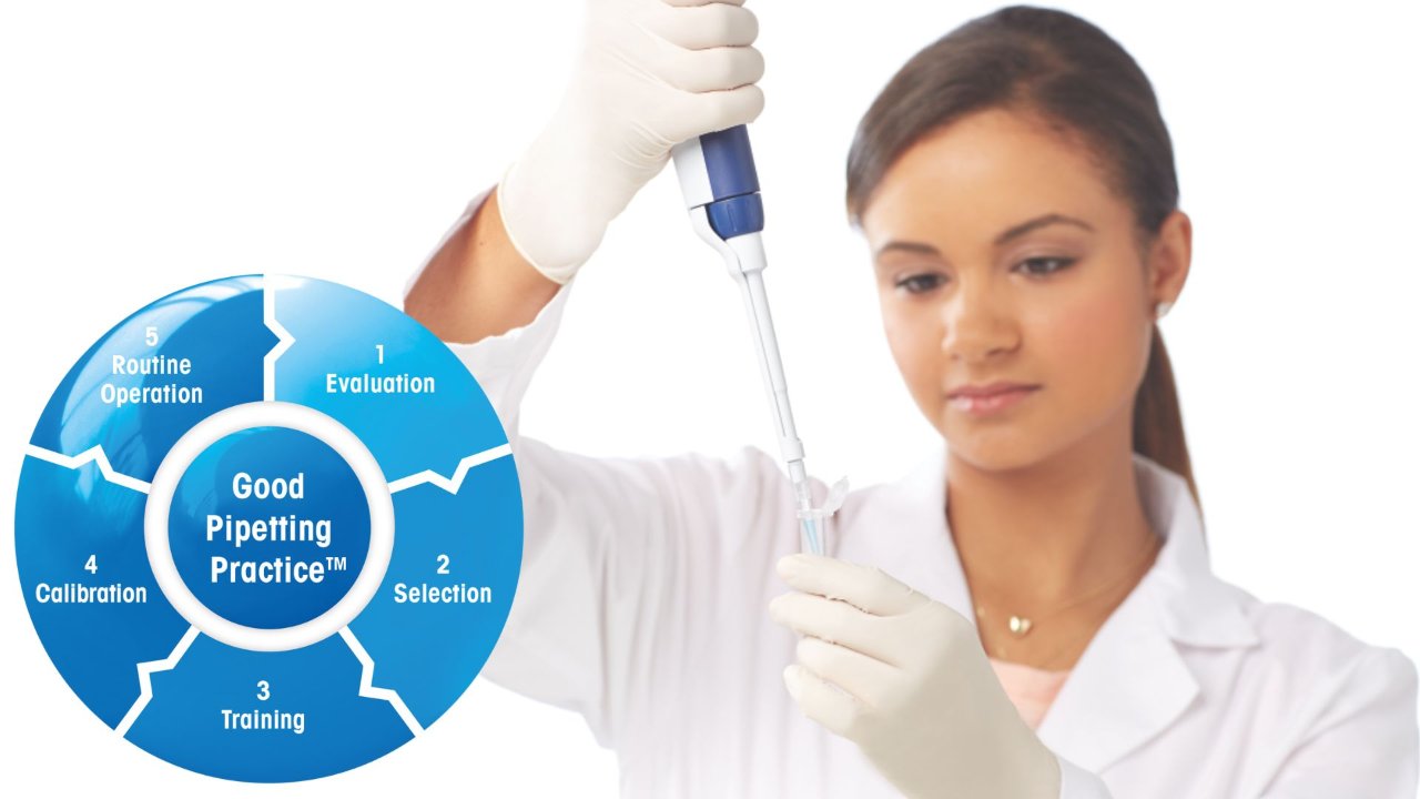 Bring Your Pipetting Results to the Next Level
