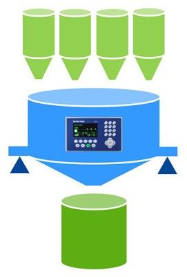Automatically Optimize Filling and Dosing Processes