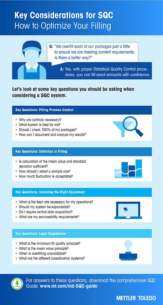 Statistical Quality Control Guide (SQC) 