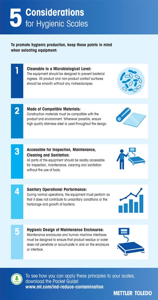 Considerations for Hygienic Scales