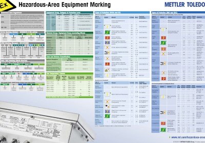 Hazardous-Area Equipment Marking
