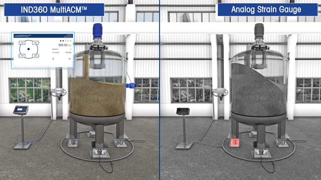 MultiACM™ Technologie – Fehlererkennung