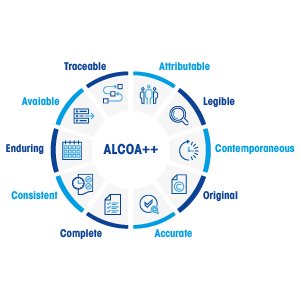 ALCOA+ Poster