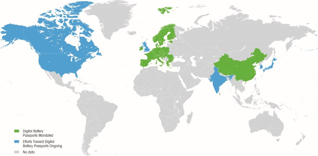 Placering af batteripas