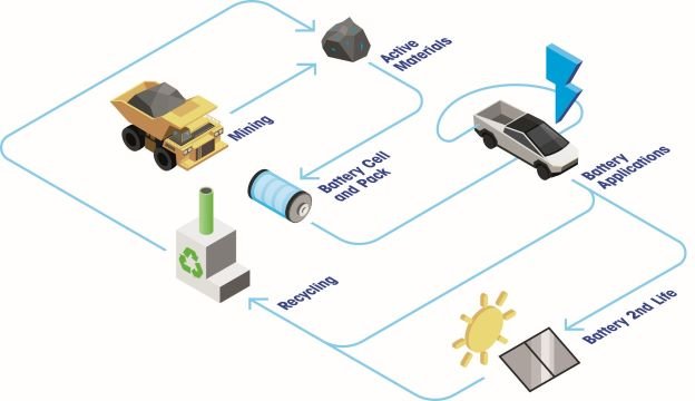 Batteriets værdikæde