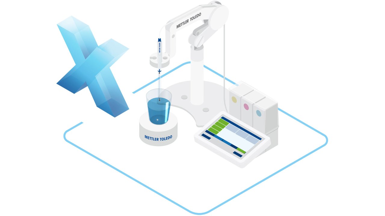 pH-software LabX