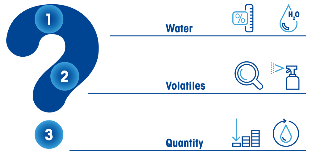 Choosing the Proper Method for Moisture Determination in Food