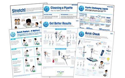Pipetteringsteknik plakater