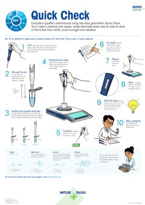 Quick Check Poster