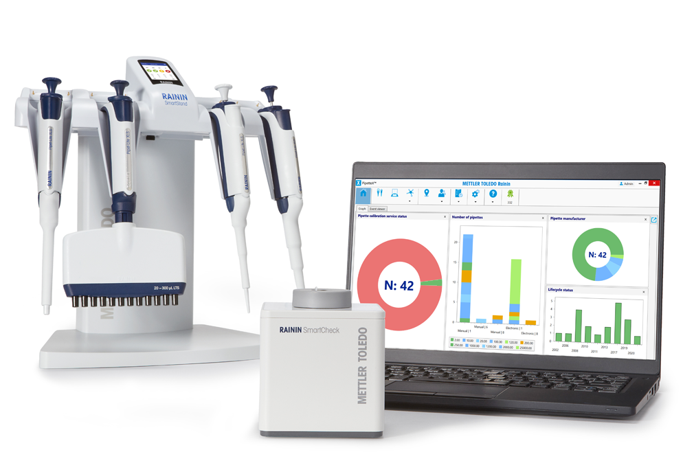 Pipettestyring