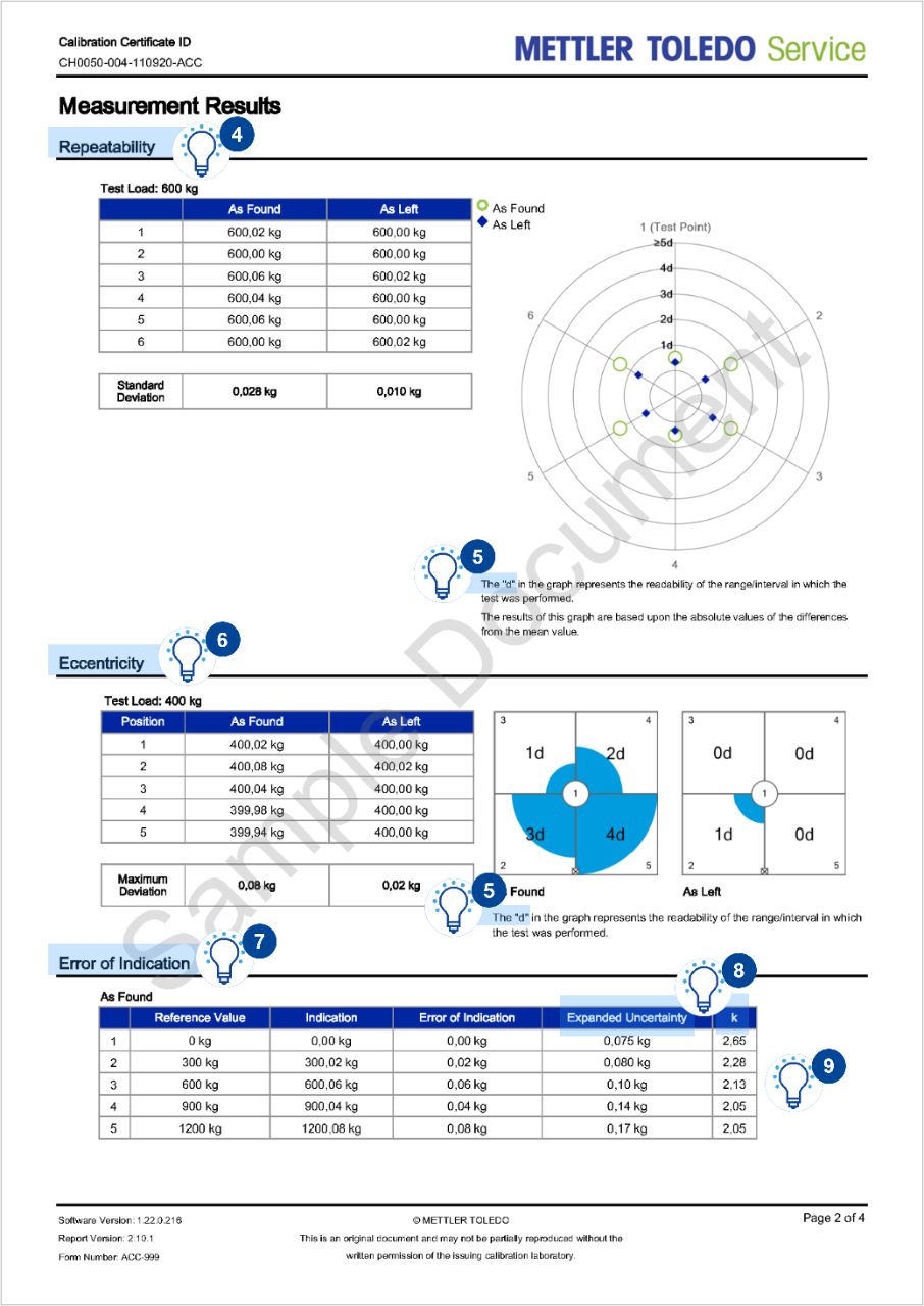 Explicacin del certificado de calibracin ACC