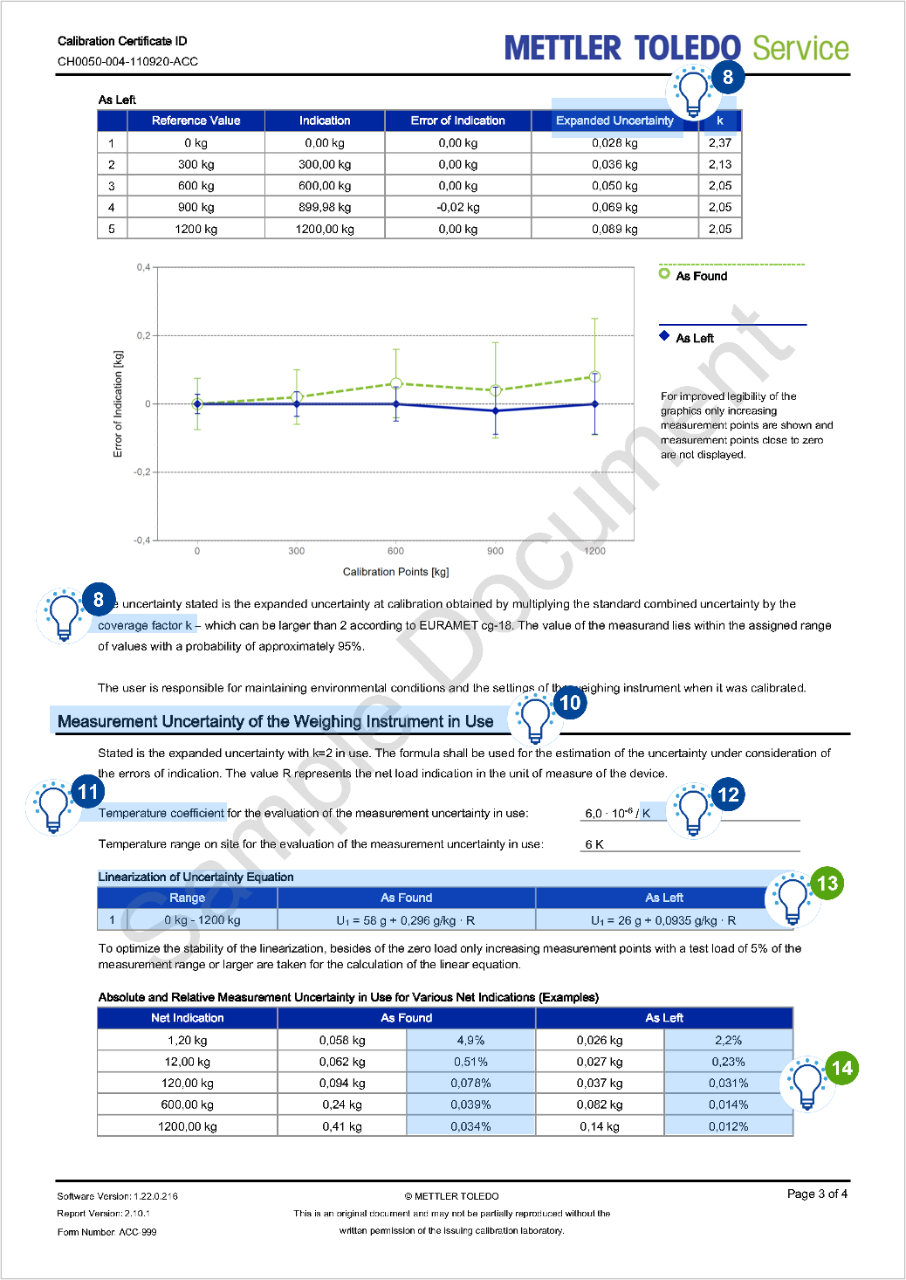 Explicacin del certificado de calibracin ACC