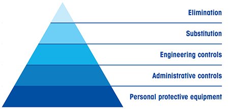 Pyramid Pyramid