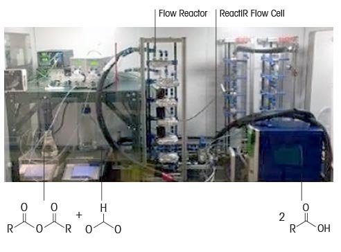 accelerated process development with flow chemistry