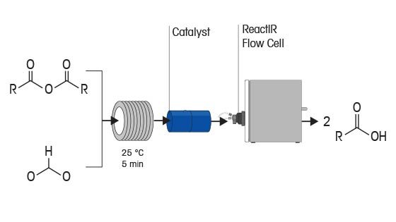 Continuous Flow Reaction Of Highly Exothermic Reaction