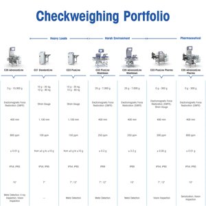 Kontrollwägen Portfolio | Kostenloser Download der Infografik