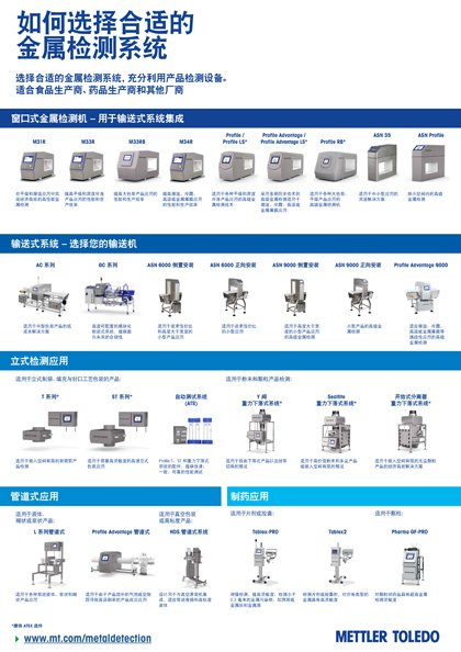 METTLER TOLEDO金属检测产品组合 | PDF信息图表