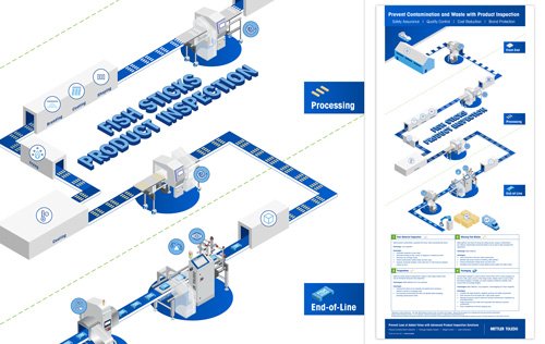 Quality Control in Frozen Seafood Production | Infographic