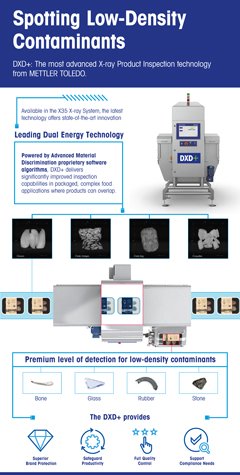 DXD+ Dual Energy X-ray Inspection | PDF Infographic Download