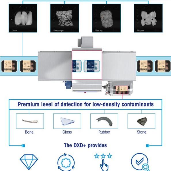 Safeline X-ray Технология двойной энергии