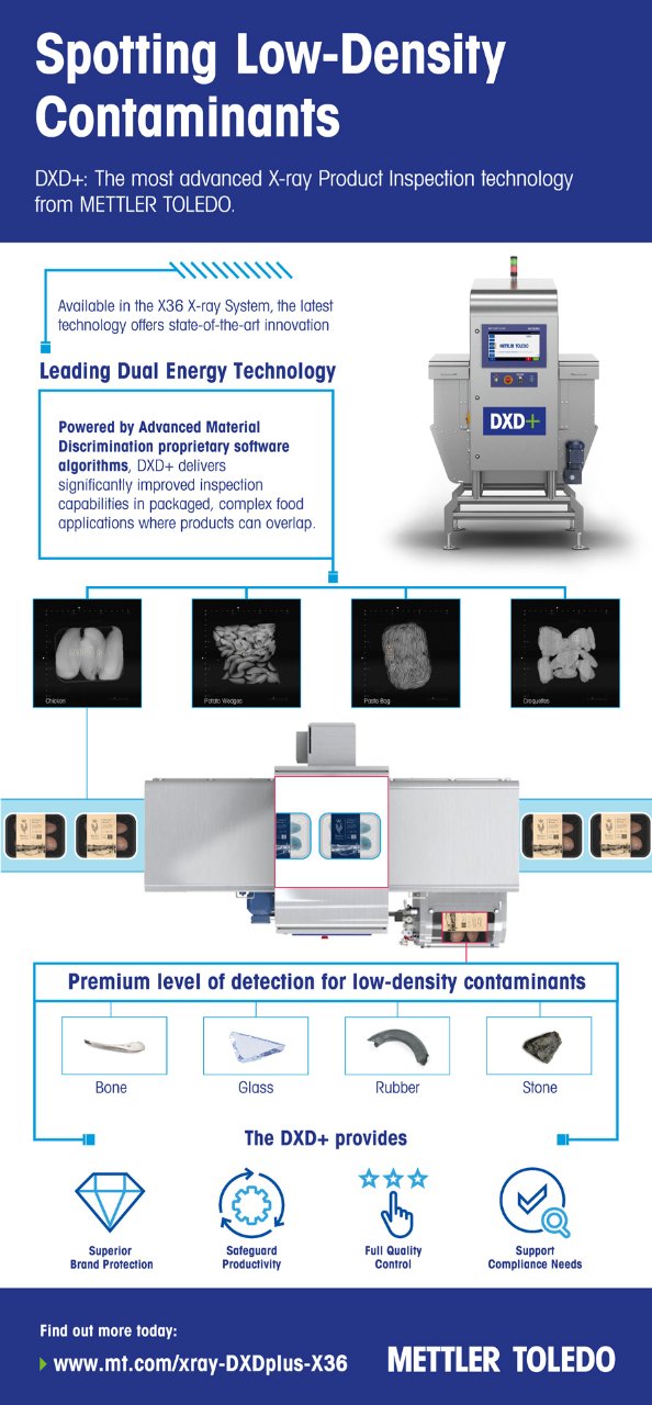Dual Energy X-ray Inspection | PDF Infographic Download