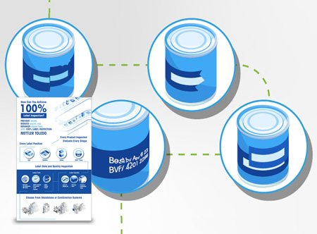 Label inspection with machine vision systems | Infographic PDF Download