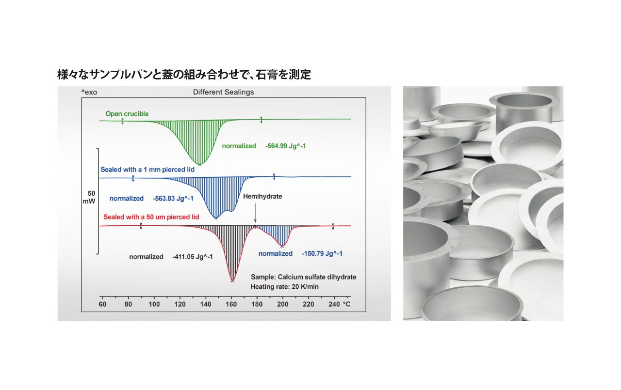 様々なサンプルパンと蓋の組み合わせで、石膏を測定