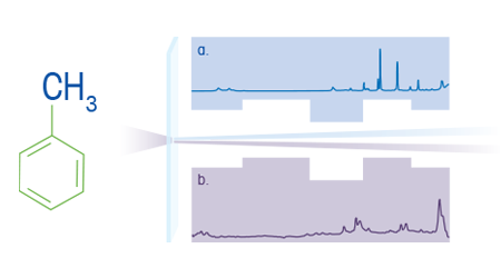 raman vs IR diagram