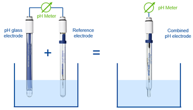 referenceelektroder med pH-sonder