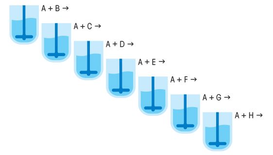 Parallelsynthese in der Arzneimittelforschung