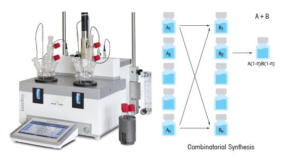 Parallelsynthese in der kombinatorischen Chemie