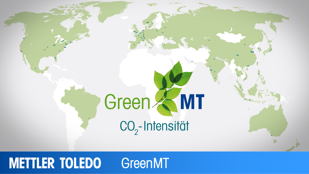 CO2 Intensity