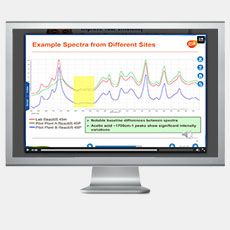 Flow and Batch Chemistry Monitoring (Control de la química de lotes y flujos)