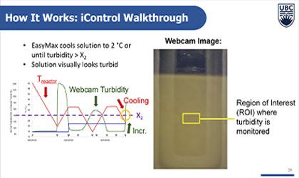 Monitorización y control de procesos en tándem mediante HPLC y microscopía in situ