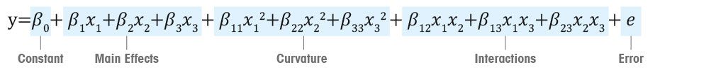 Aprovechamiento de datos matemáticos del diseño de experimentos