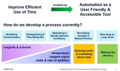 Automatización en AbbVie