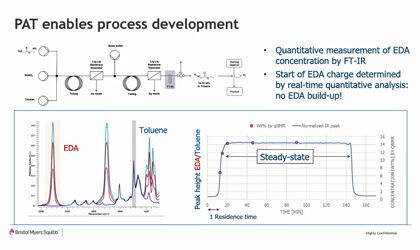 Desarrollo de un proceso de fabricación semicontinuo