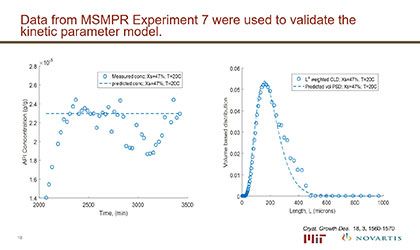 Cinética de nucleación y crecimiento para la cristalización combinada de refrigeración y antisolvente en un sistema MSMPR