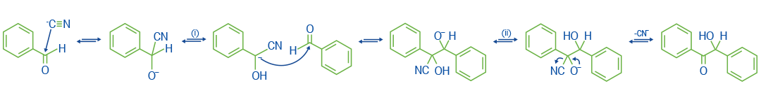 Reaction Mechanism