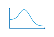 Catalyst Development and Monitoring