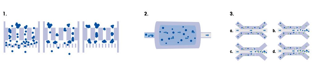 Harvest and Filtration in Downstream Processing
